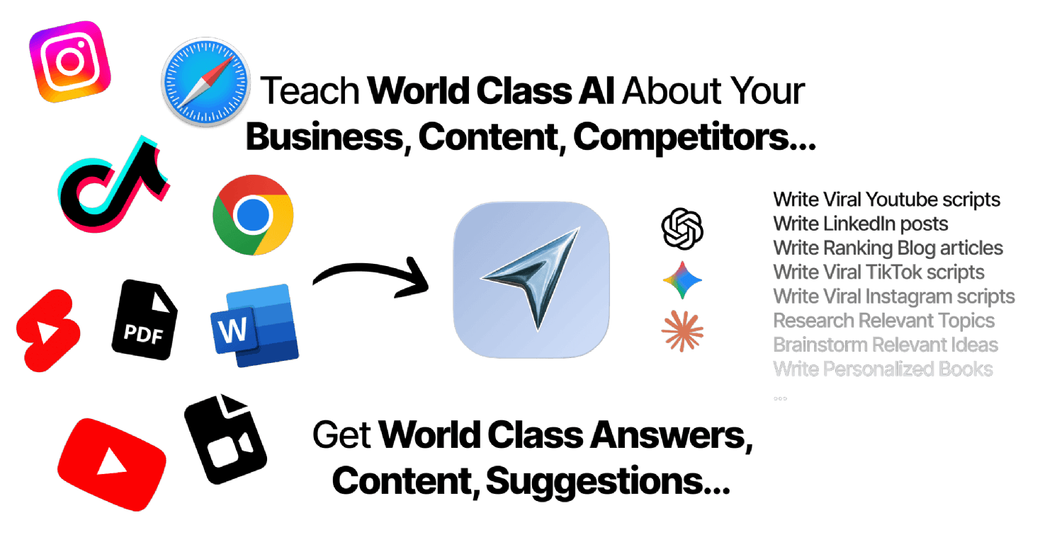 Das Betriebssystem für die Erstellung von KI-Inhalten