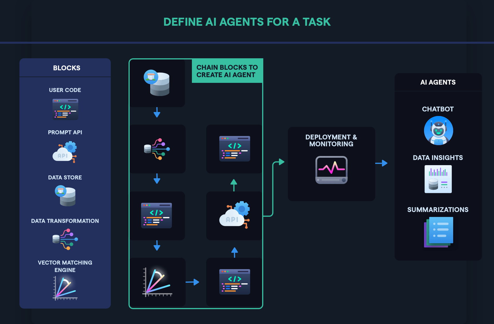 Abacus AI Screenshot