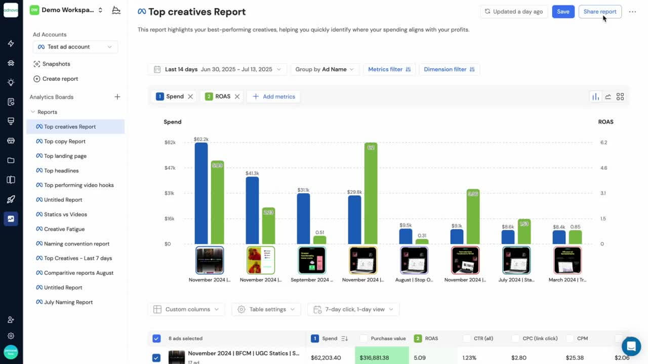 Adnova Discount Coupon Code