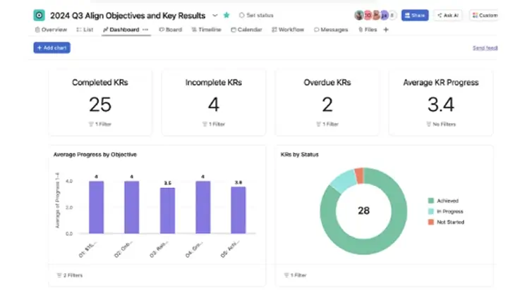 Align Coach Discount Coupon Code