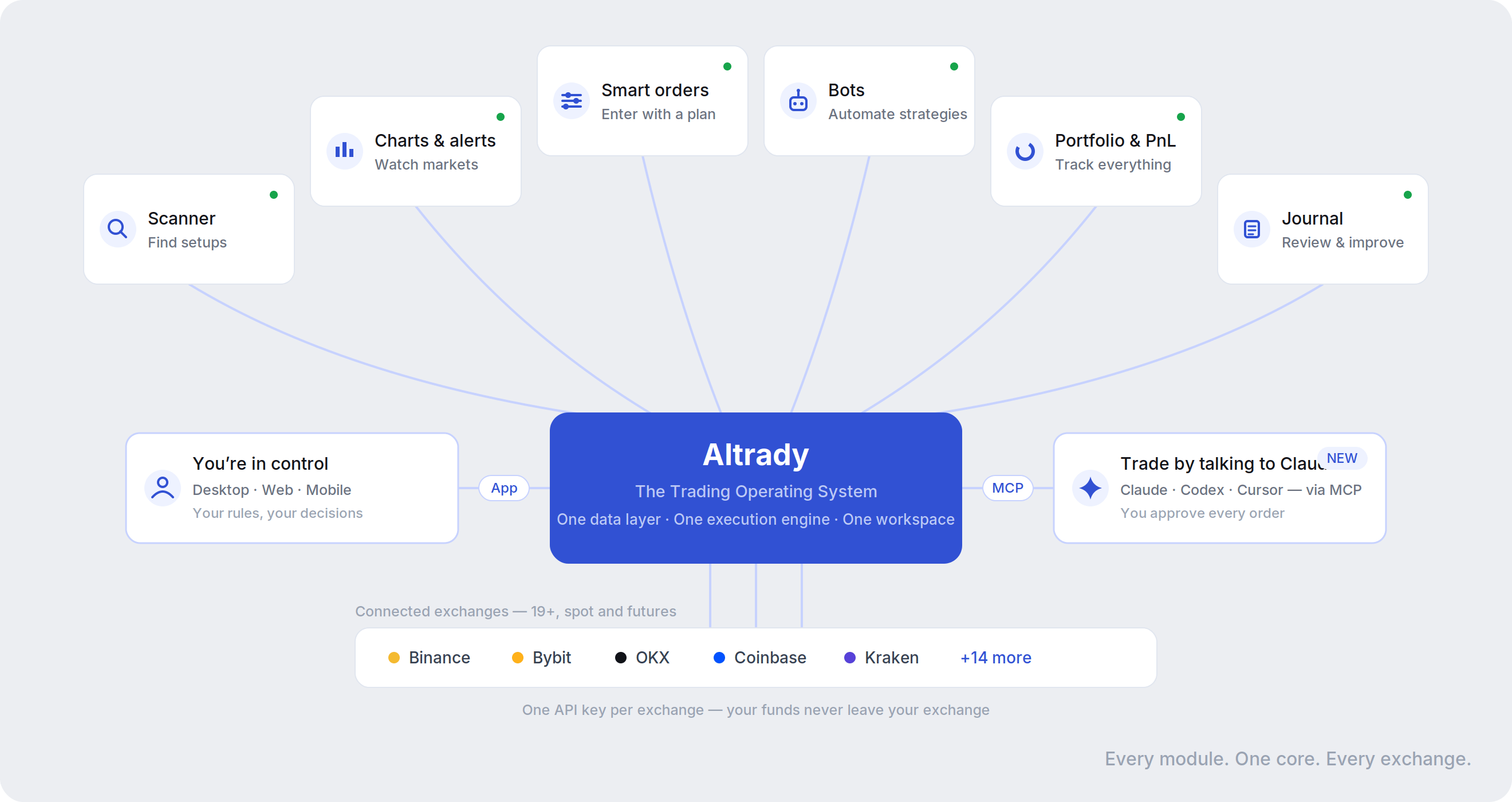 Altrady Screenshot