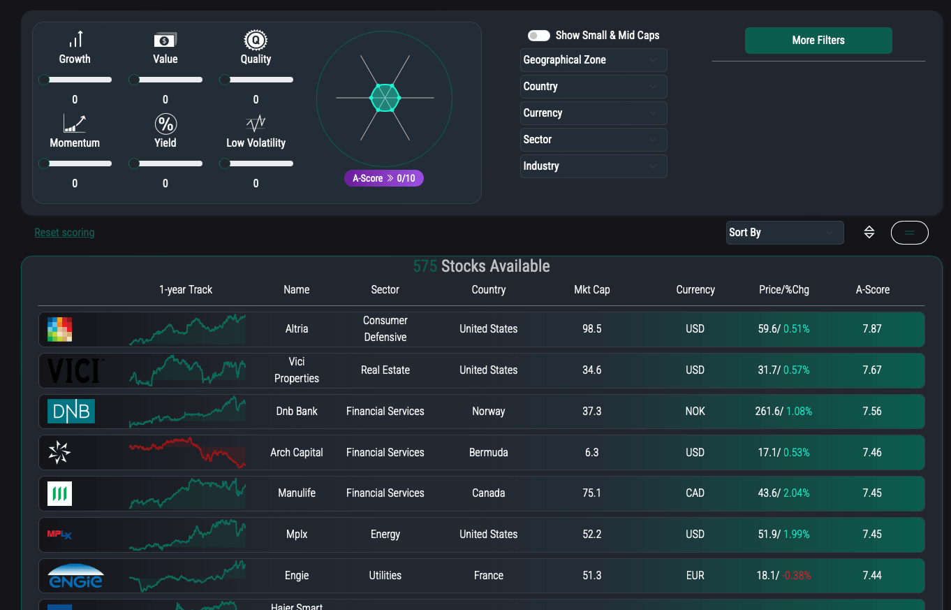 Analystock.ai Discount Coupon Code