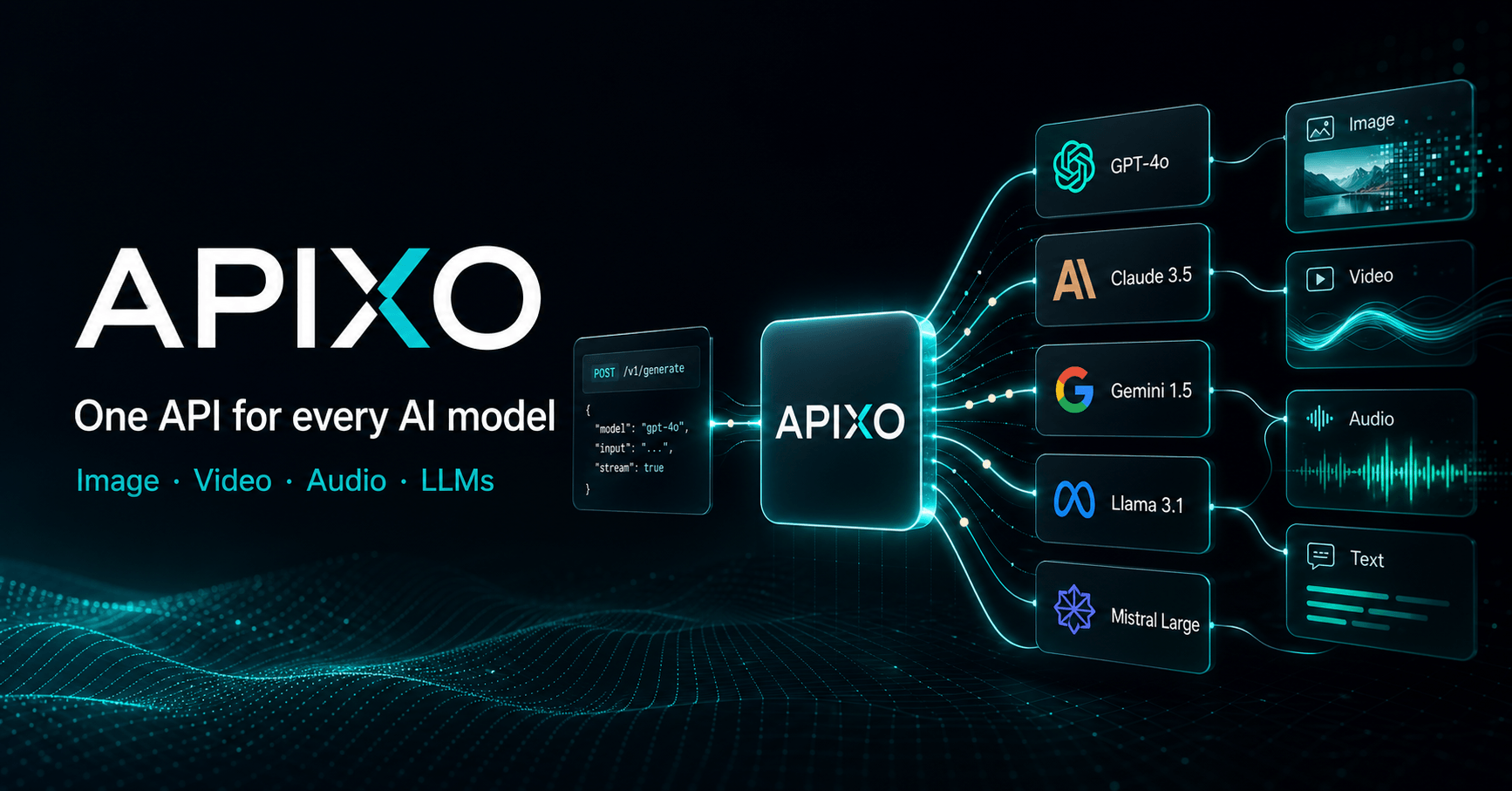 APIXO AI Screenshot