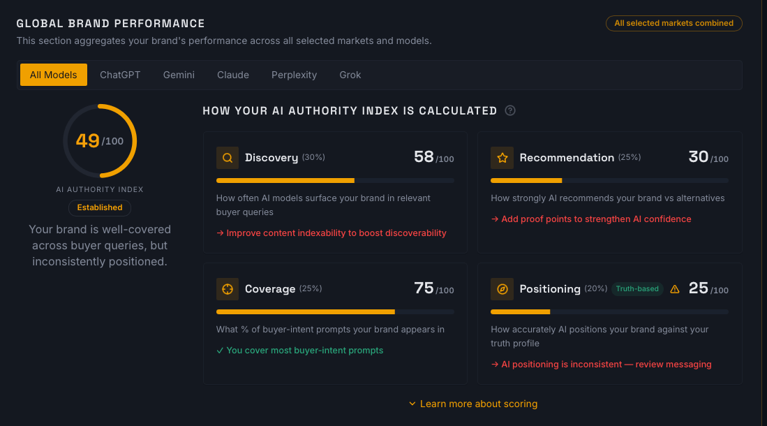 AuthorityLayer Screenshot