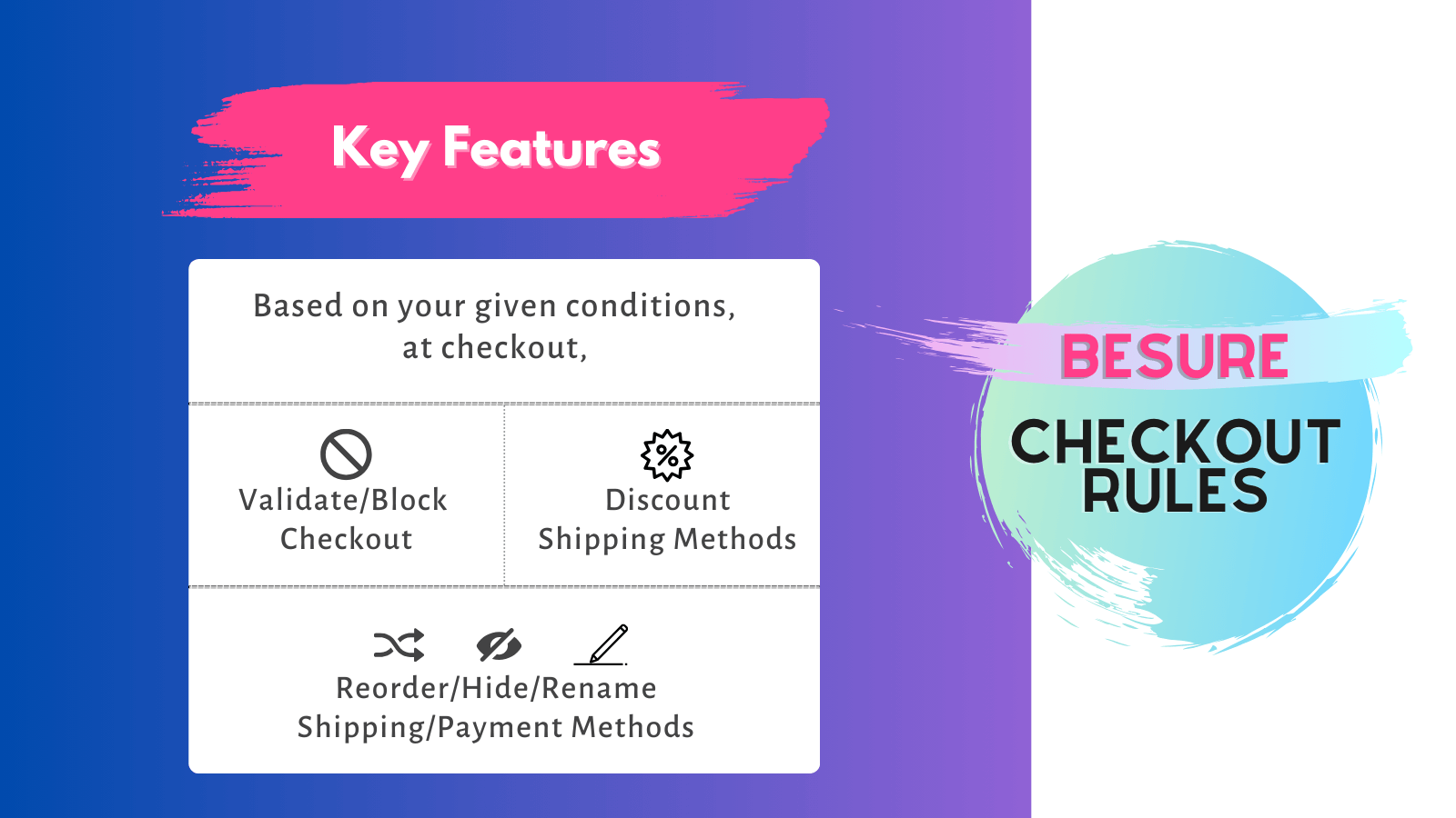BeSure Checkout Rules Discount Coupon Code