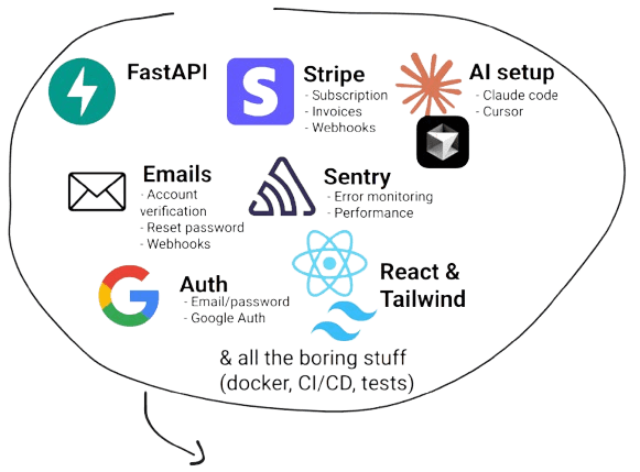 FastSaaS Screenshot