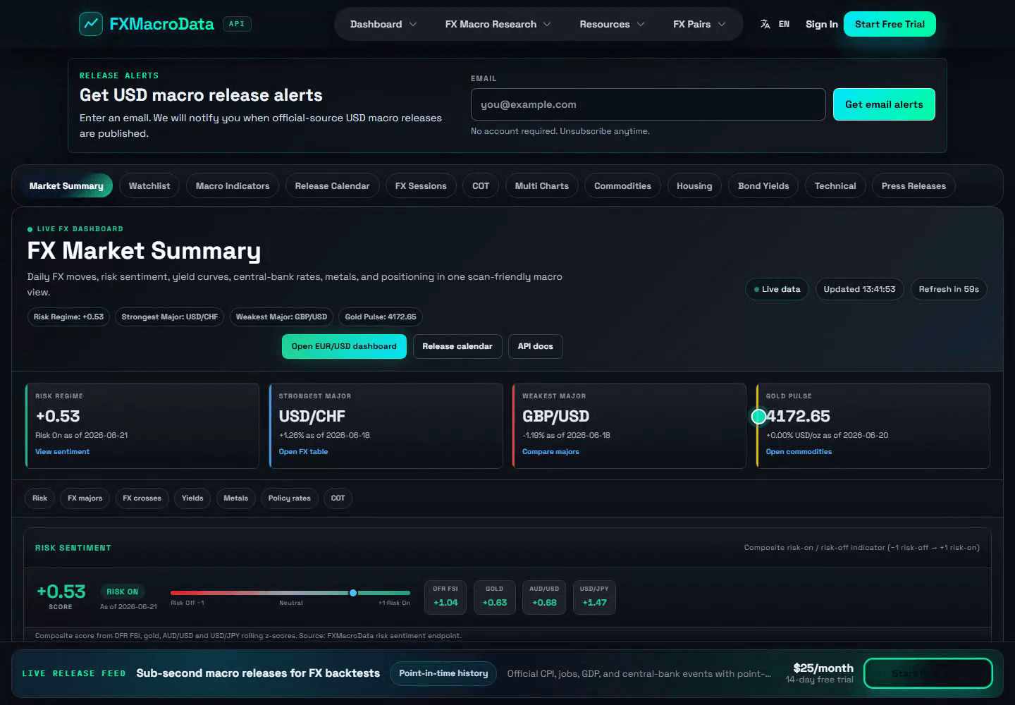 FXMacroData Screenshot