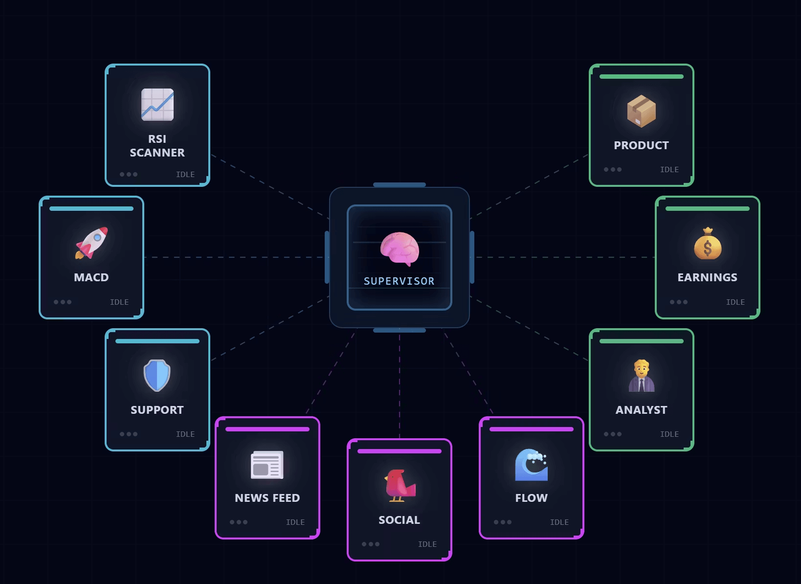 HedgeyBot Screenshot