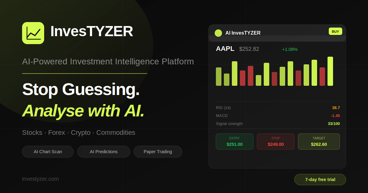InvesTYZER Screenshot