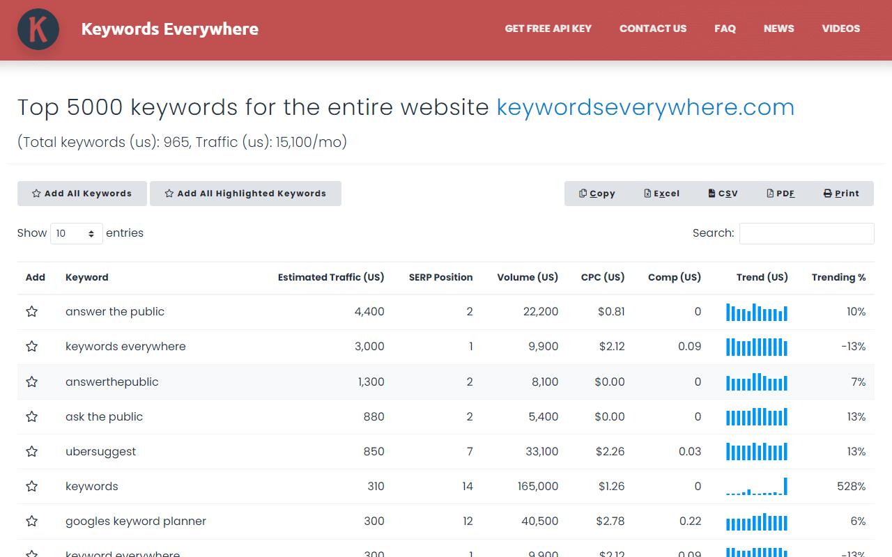 Keywords Everywhere Screenshot