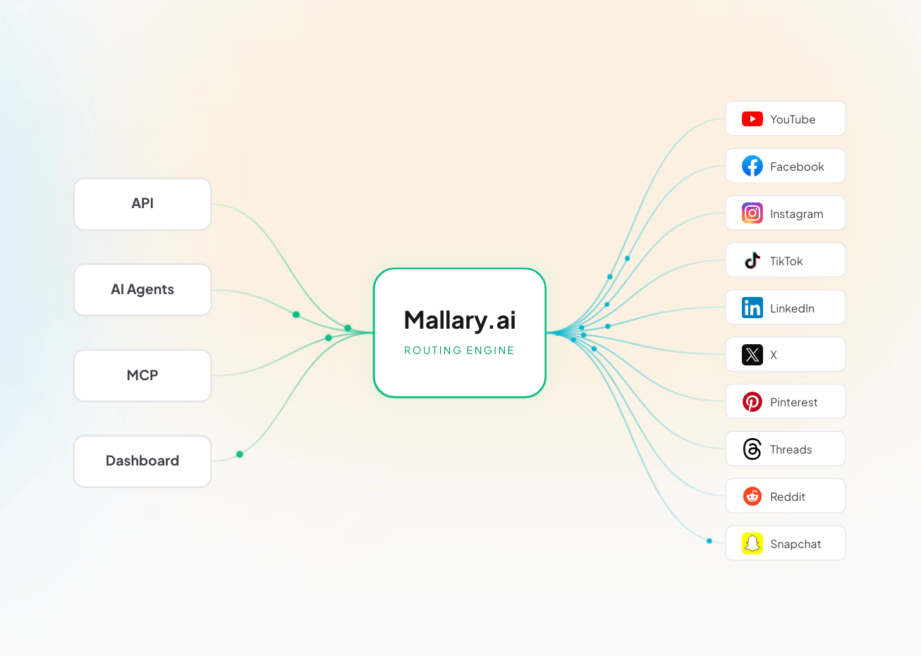 Mallary.ai Screenshot