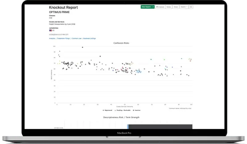 Markavo Discount Coupon Code