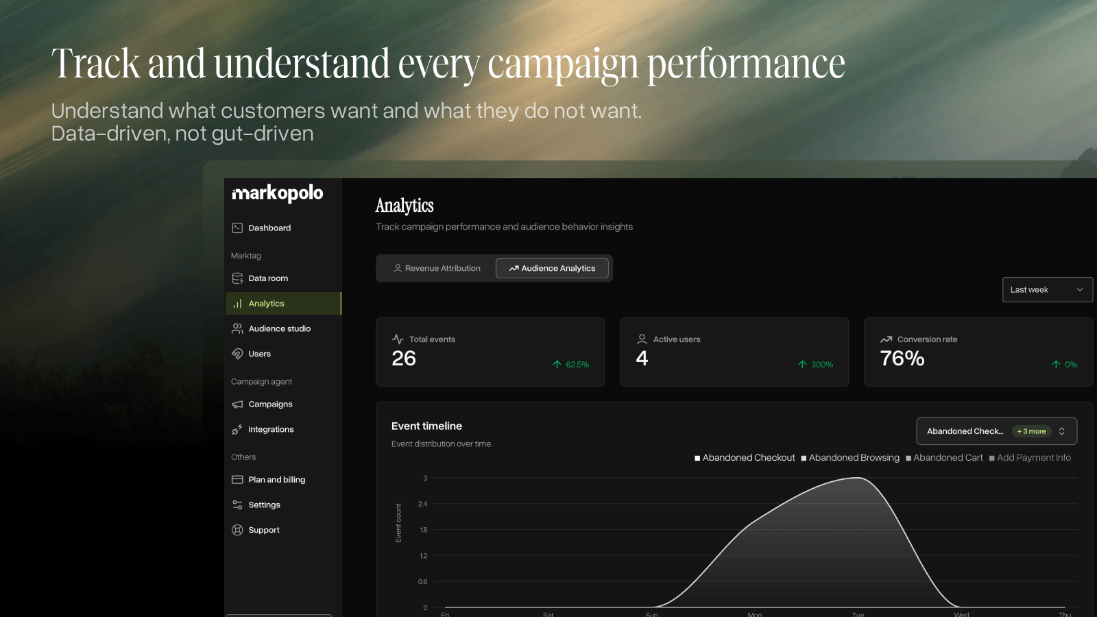 Markopolo AI Screenshot
