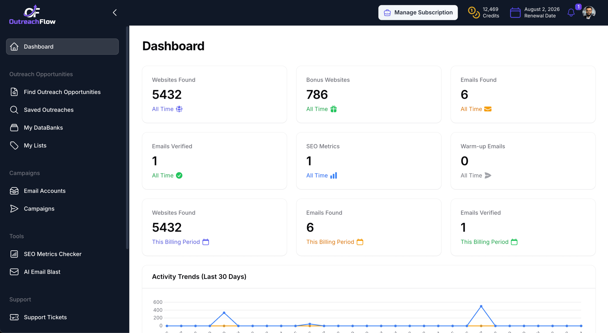 OutreachFlow Discount Coupon Code