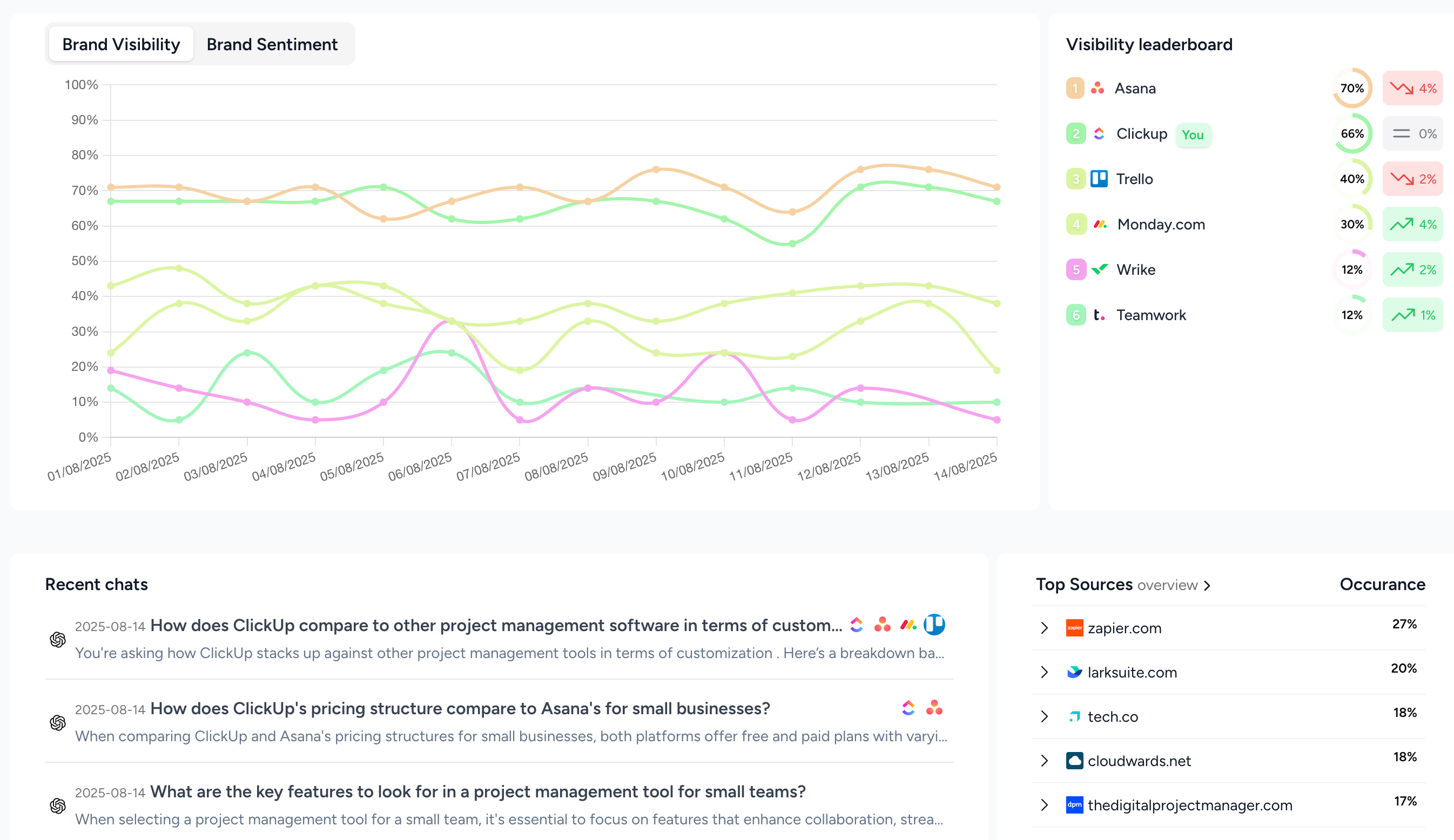 Rankshift Screenshot
