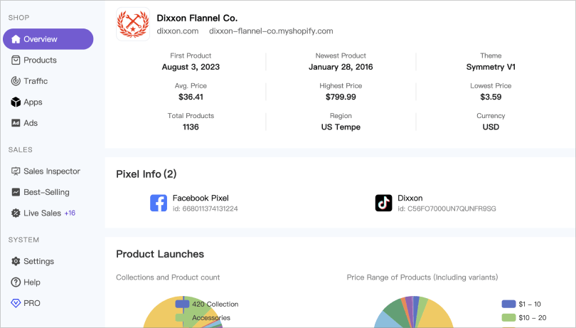 UNISPY Discount Coupon Code