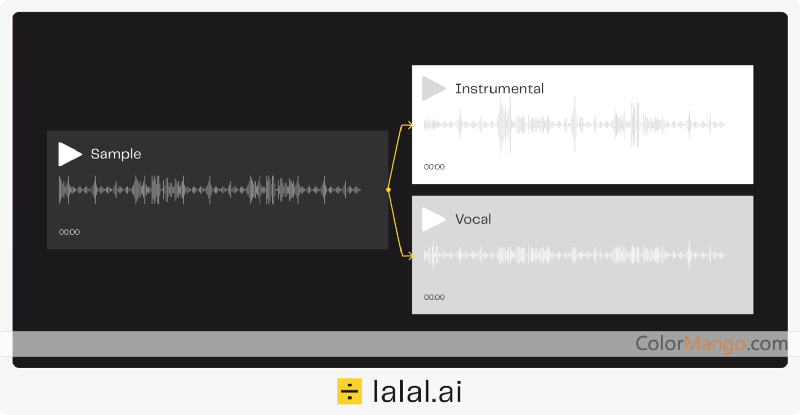 LALAL.AI Screenshot