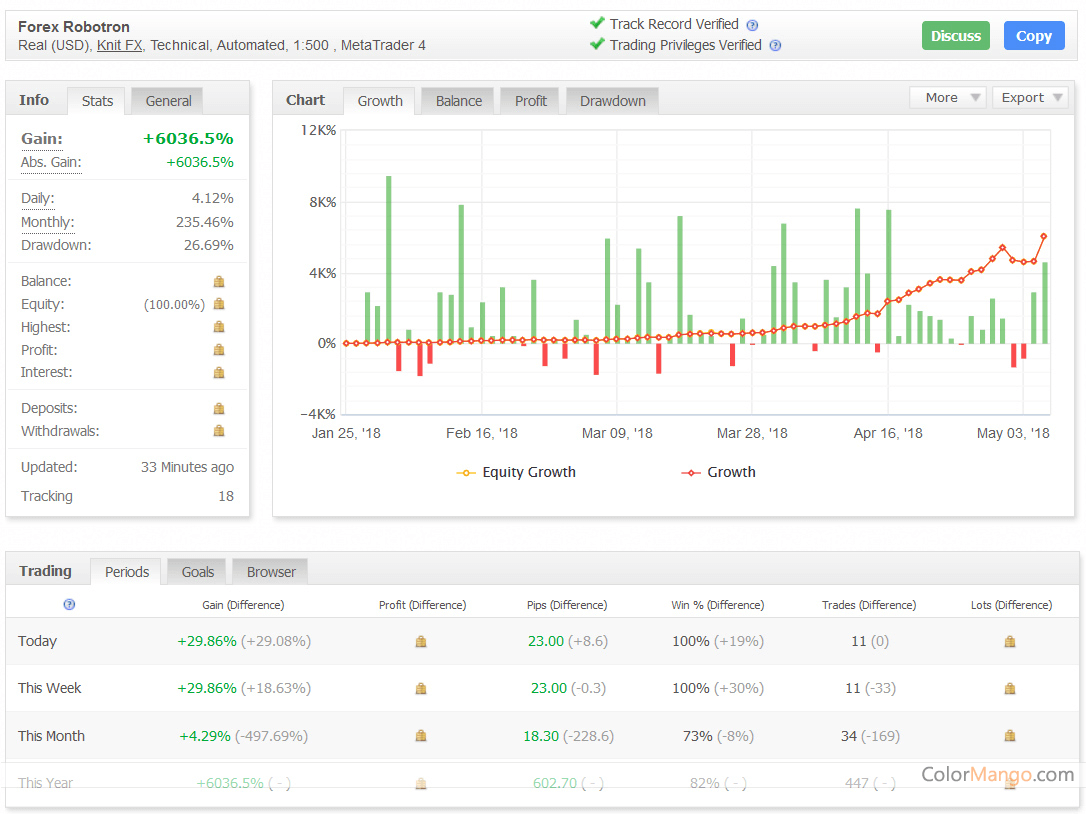 robotron forex