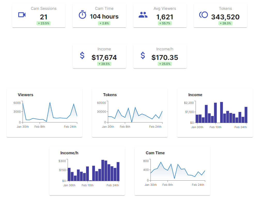 CB Cam Insights Screenshot