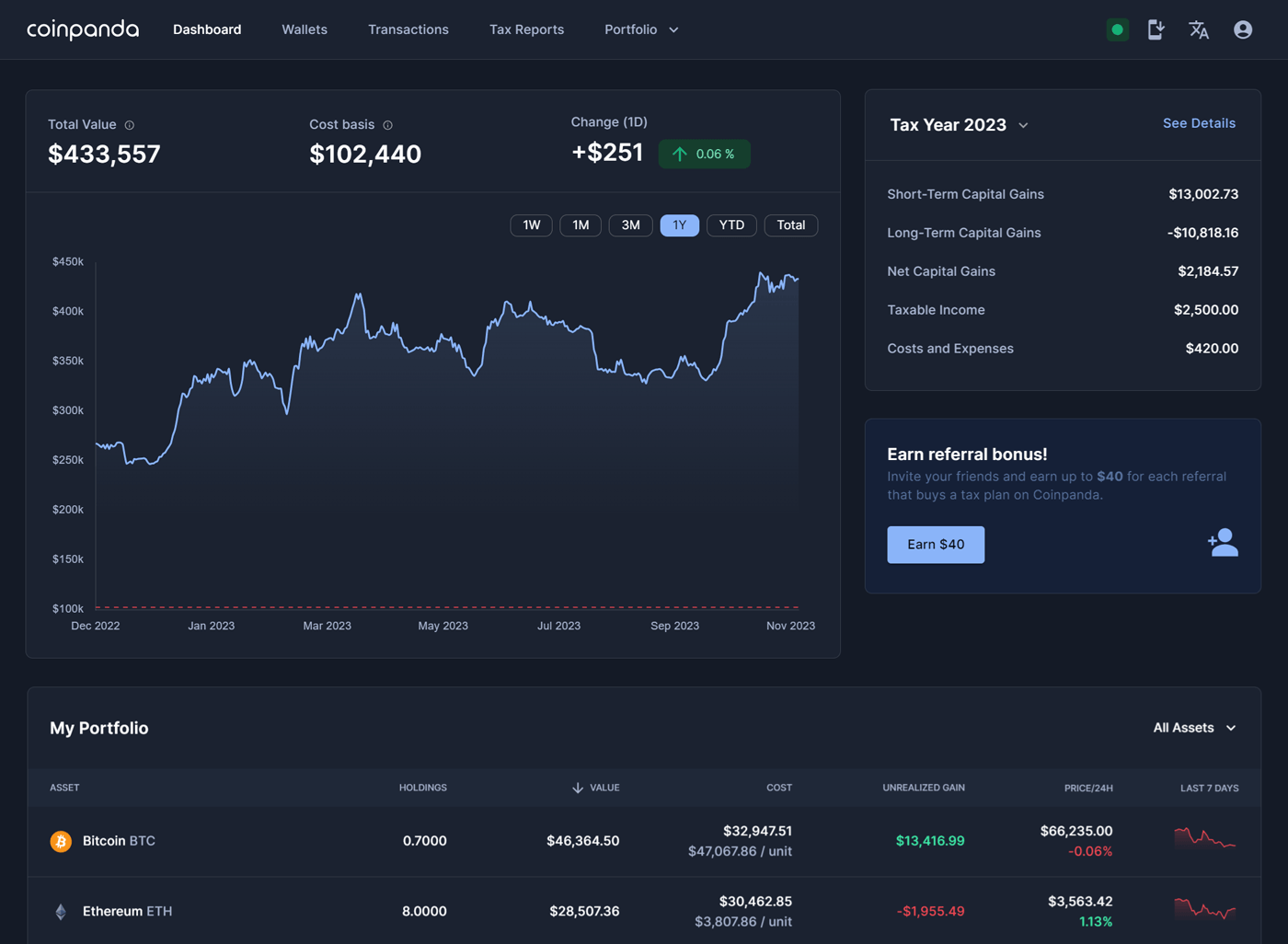 Coinpanda Screenshot