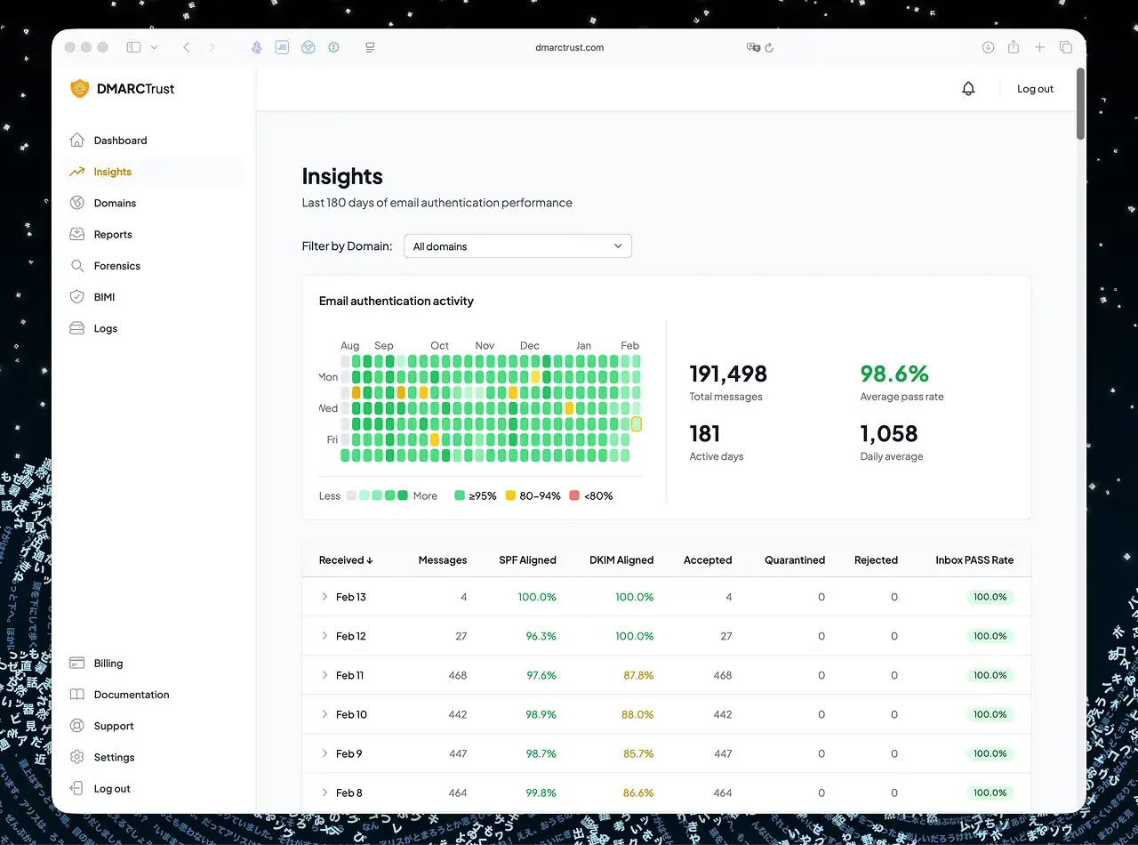 DMARCTrust Screenshot