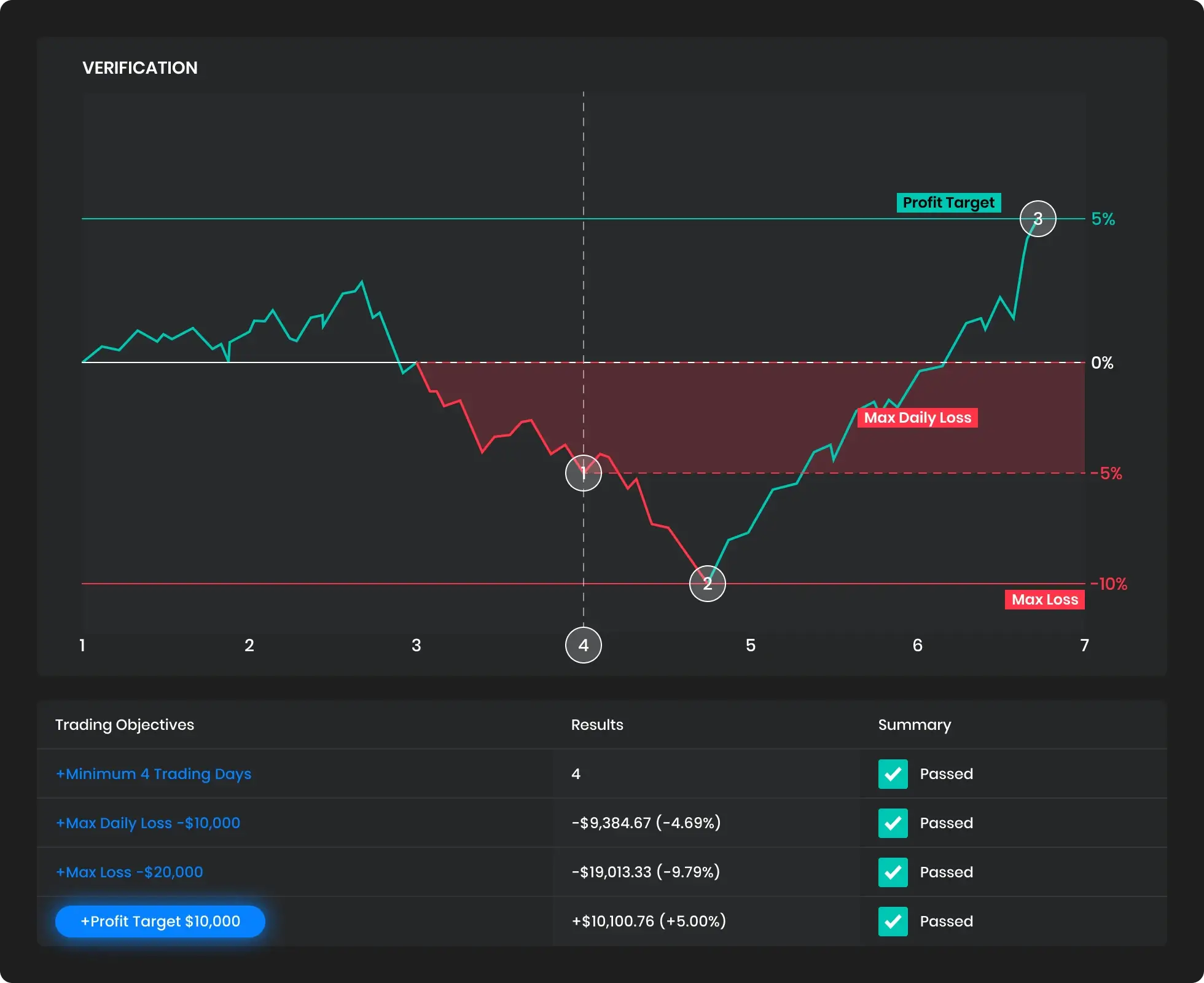 FTMO Discount Coupon Code
