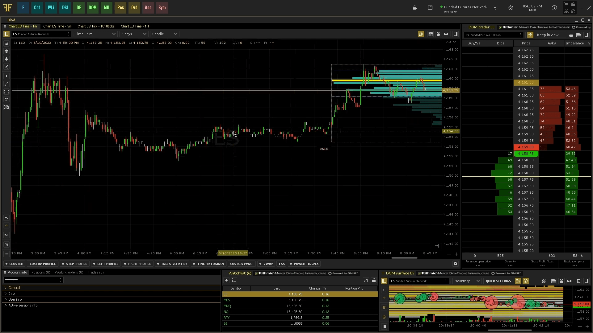 Funded Futures Network Screenshot