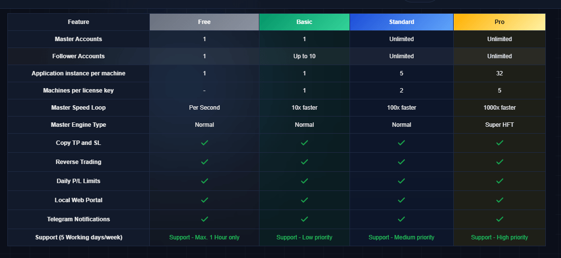 Mirror Trading Manager Screenshot