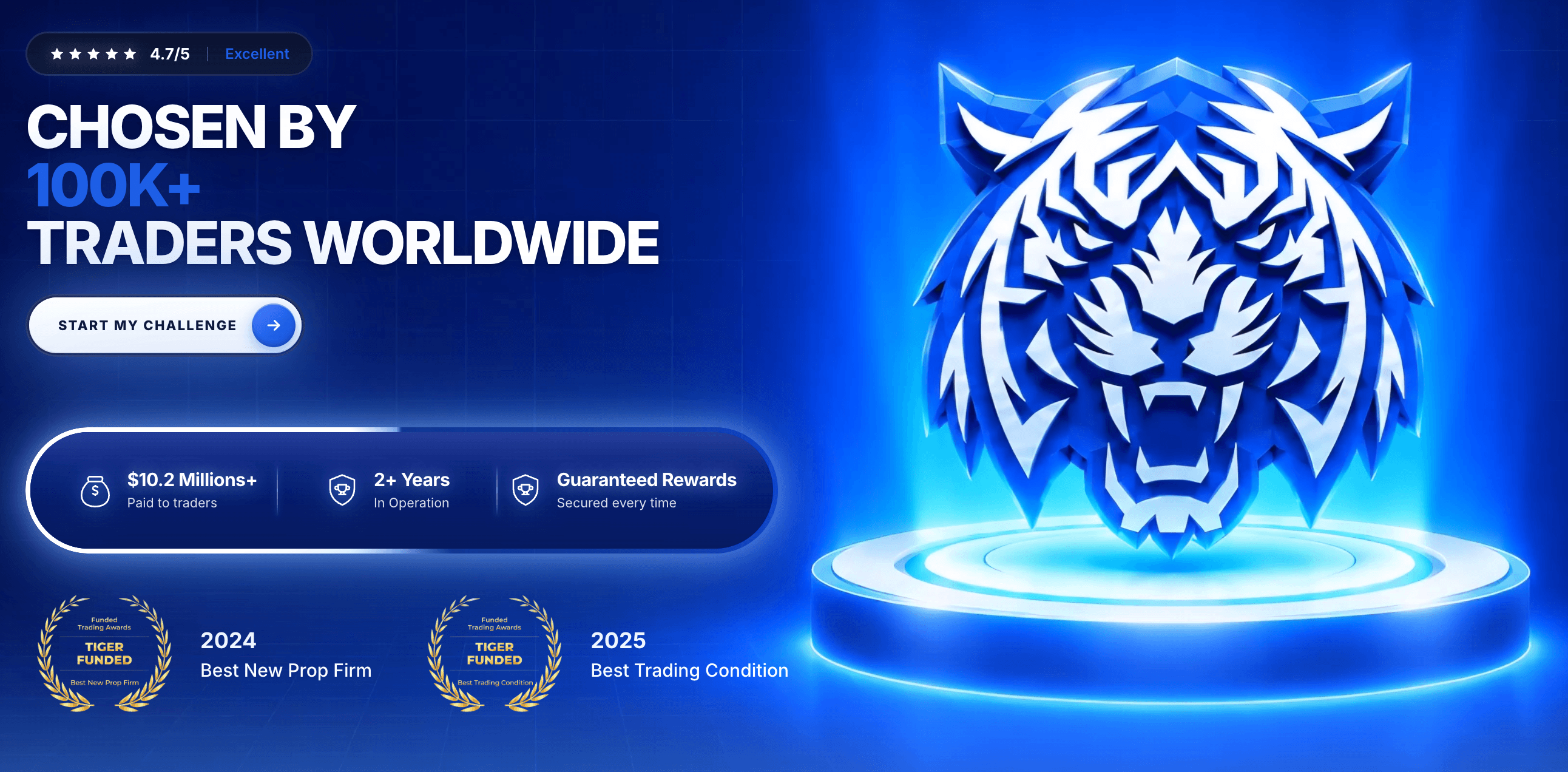 TigerFunded Screenshot