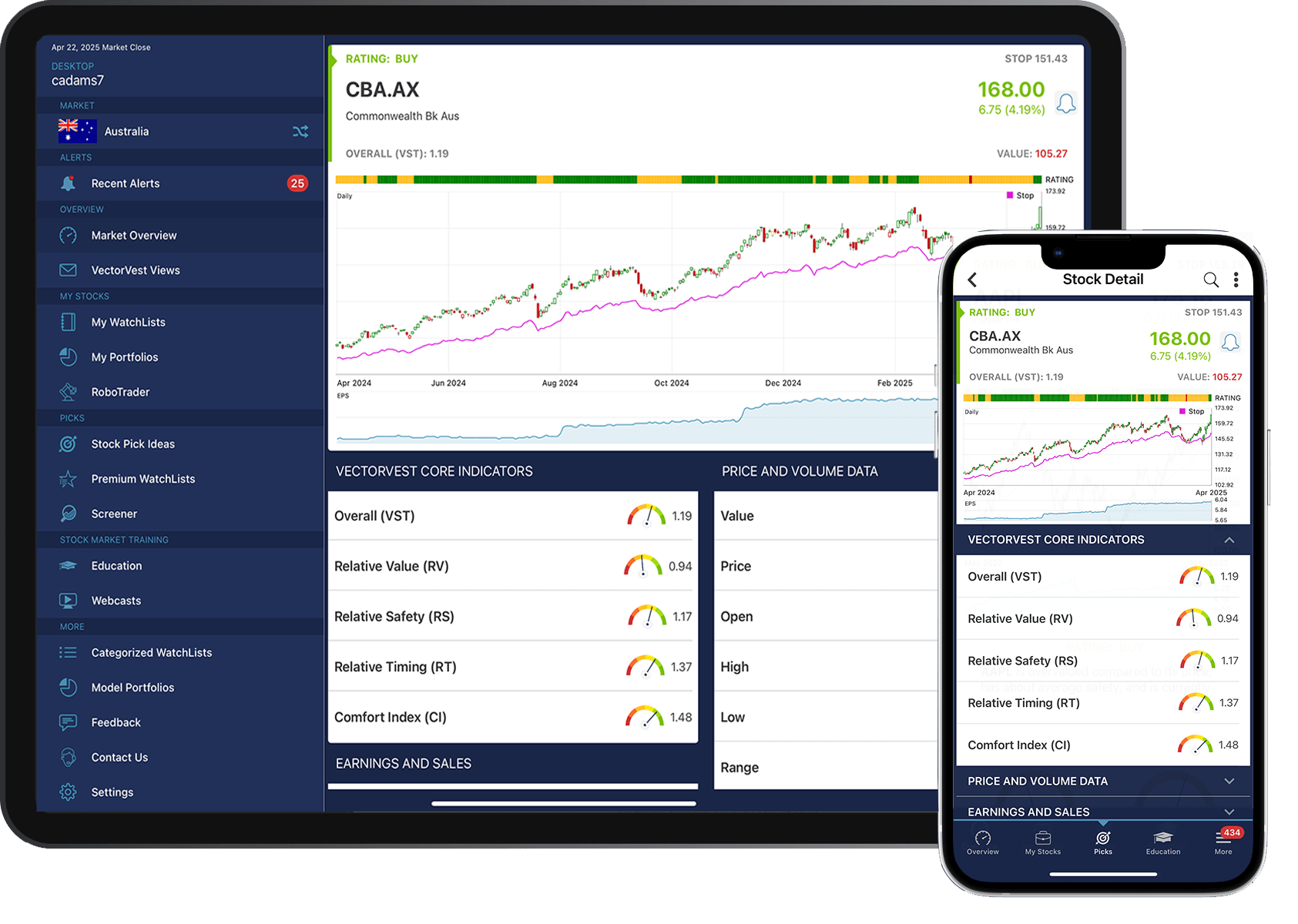 VectorVest Screenshot