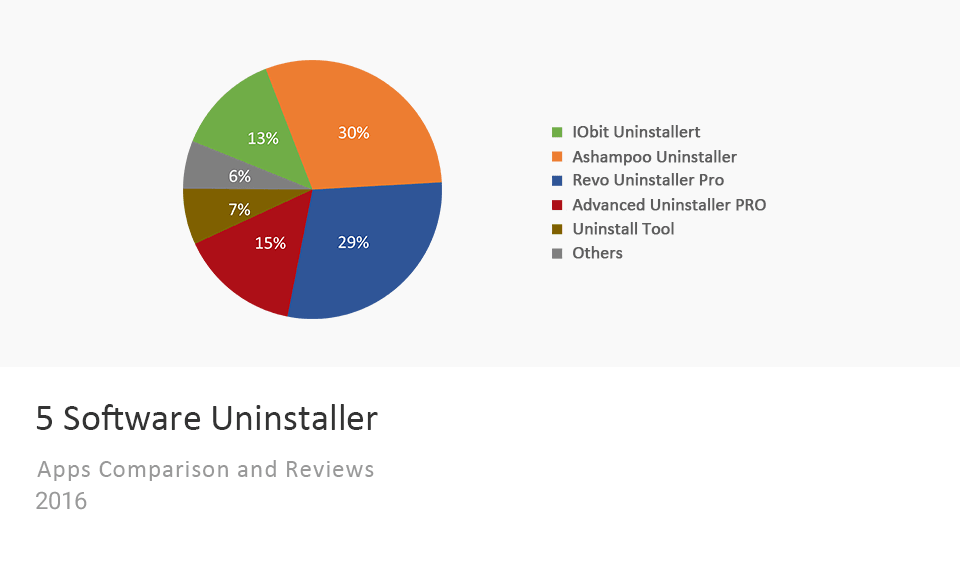 Software UninstallerVergleichstabelle