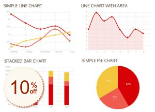 Chartist Rabatt Gutschein-Code