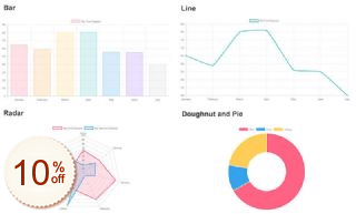 Chart.js Rabatt Gutschein-Code