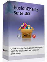FusionCharts Suite XT Discount Coupon