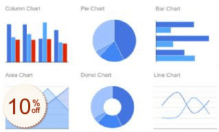 Google Charts Rabatt Gutschein-Code