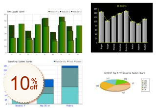 PHP Charts Rabatt Gutschein-Code