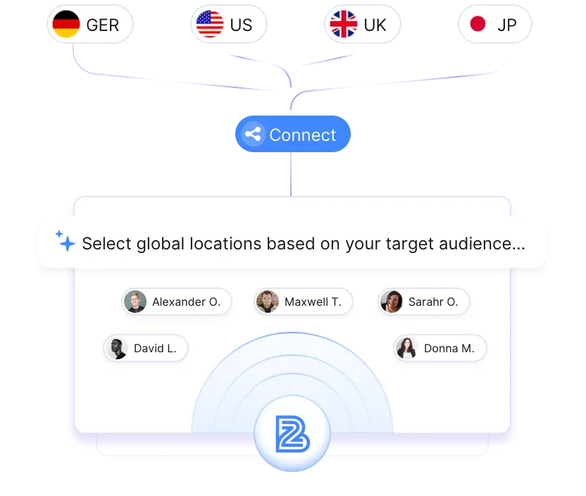 B2Proxy Screenshot