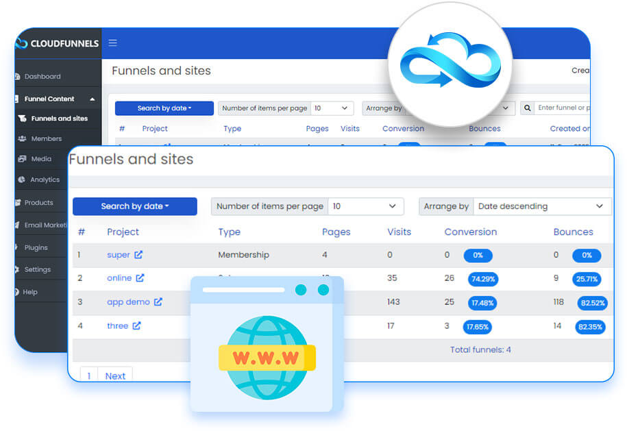 CloudFunnels Screenshot