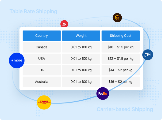 WowShipping Screenshot