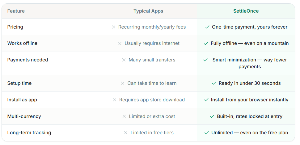 SettleOnce Screenshot