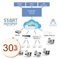 Antamedia Cloud WiFi Rabatt Gutschein-Code