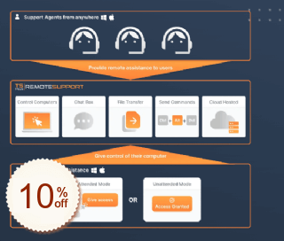 TSplus Remote Support Rabatt Gutschein-Code
