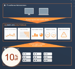 TSplus Server Monitoring Rabatt Gutschein-Code