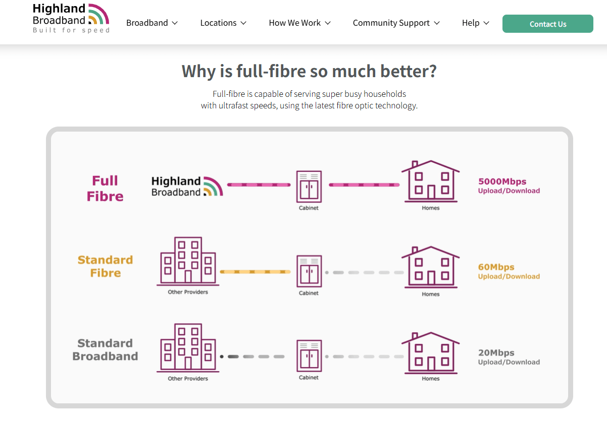 Highland Broadband Screenshot
