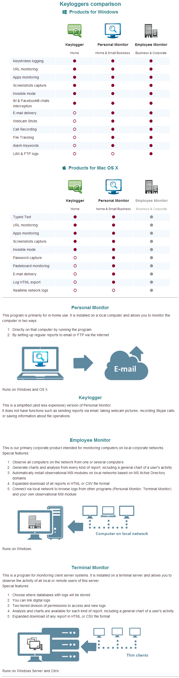 Blazingtools Perfect Keylogger Email Setup