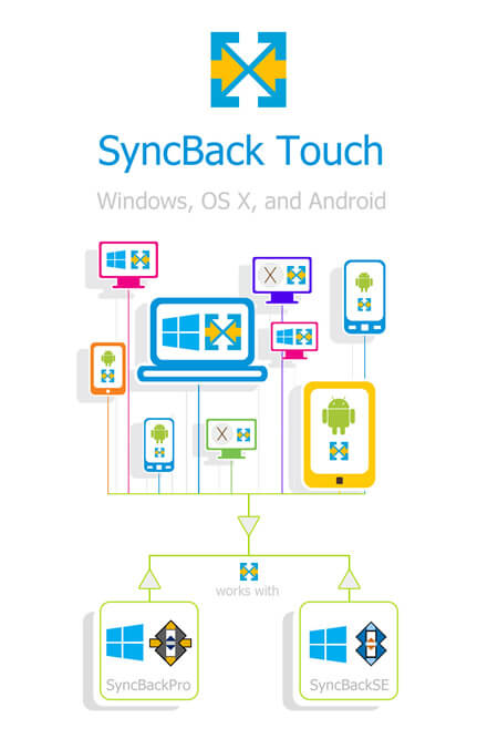 syncback sharepoint